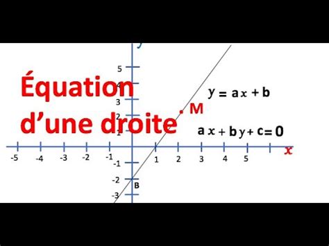 Trouver l équation d une droite YouTube