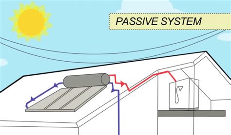 Frequently Asked Questions About Solar Hot Water Systems Your Queries Answered