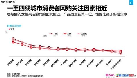 中國城市居民消費需求正趨向多元化 每日頭條