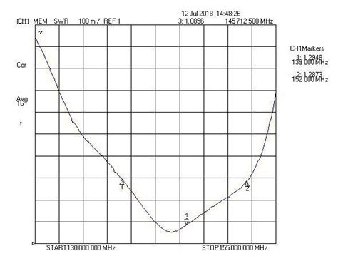 139-152 МГц Антенна вертикальная А0 VHF(L) 147-174 МГц Антенна ...