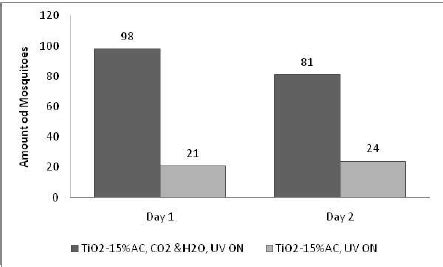 result  blank test  scientific diagram
