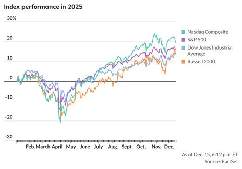 Nasdaq futures lead market lower as AI concerns linger, traders eye