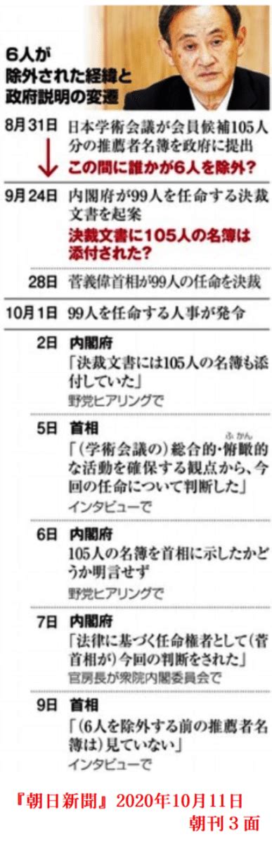 菅 義偉首相（2020年当時）が学術会議新会員6名を拒否した問題（5）｜現代日本社会の諸相