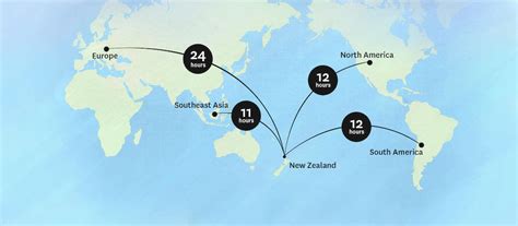 Flights to New Zealand in New Zealand | Things to see and do in New Zealand