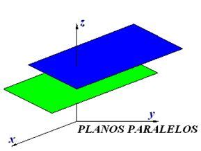 Posiciones Relativas De Dos Planos Planos En El Espacio