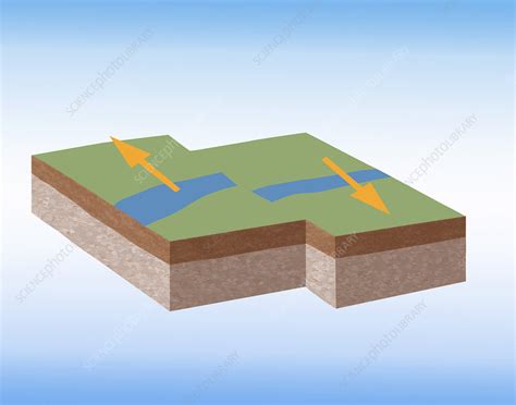 Slip-Strike Fault Created By Earthquake - Stock Image - C011/9159 ...