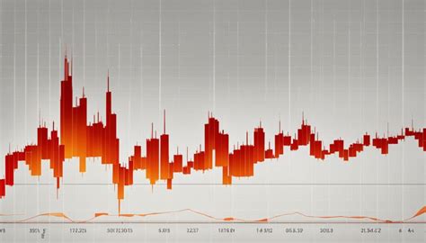 closer   price action trading volatile markets   ema indicator