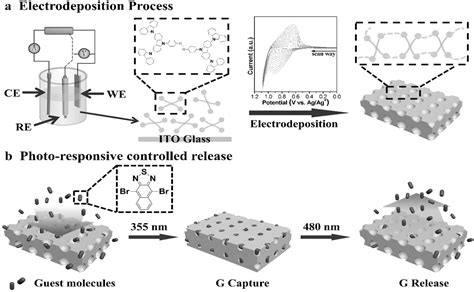 Photoresponsive Conjugated Microporous Polymer Films Fabricated By