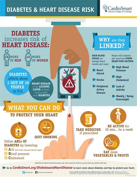 APEX Heart Centre - Patient Information