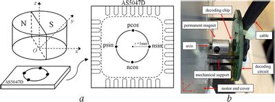 structure  installation  magnetic encoder  structure
