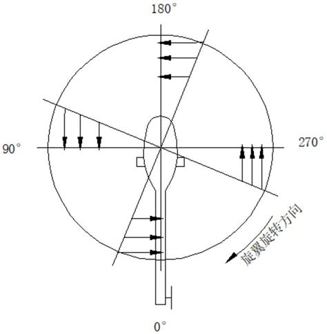 一种自适应迎角的直升机旋翼的制作方法