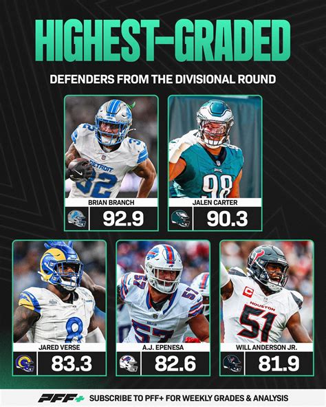 PFF | The highest-graded defenders from the Divisional Round 📊 | Instagram