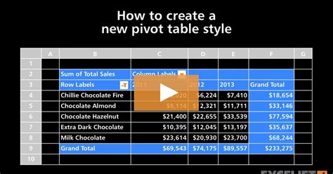 How To Create A New Pivot Table Style Video Exceljet