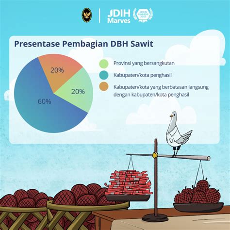 Dana Bagi Hasil Perkebunan Sawit