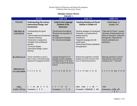 multiple subject matrix phase  titles