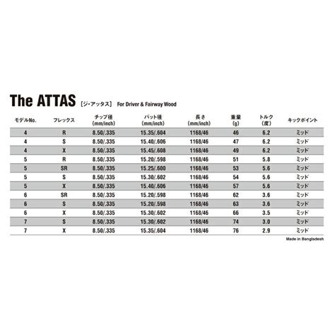 Ustマミヤ ジ・アッタス ウッドシャフト Ust Mamiya The Attas 単品販売 リシャフト時工賃別途必要