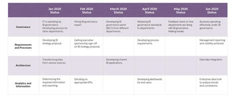 Business Intelligence Strategy Steps Best Practices And Templates