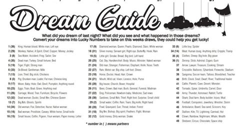 Lucky Numbers Dream Guide | Dream guide, Lucky numbers for lottery ...