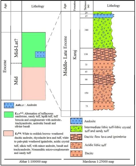 Lithostratigraphic Column Of The Volcano Sedimentary Succession In The