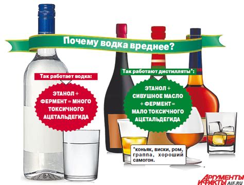 Самогон или водка? Страница 4.