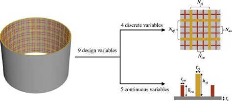 Figure 1 From Buckling Surrogate Based Optimization Framework For