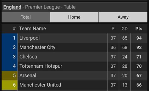 Arsenal Vs Brighton And Hove Albion (1 - 1) On 5th May 2019 - European