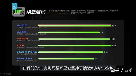 Vivo X100系列怎么样？值不值得冲首发？ 知乎