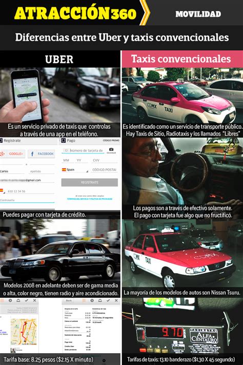 Diferencias Entre Uber Y Taxis Convencionales