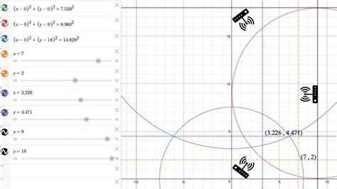 Location accuracy experiment | Download Scientific Diagram 
