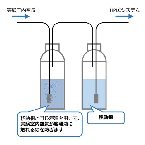 hplc hplc