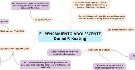 Desarrollo De Los Adolescentes Iv Procesos Cognitivos Organizador