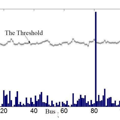 Node amplitude differences with hidden failure | Download Scientific ...