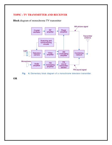 Block Diagram Of Television Broadcasting System Antena J Pol