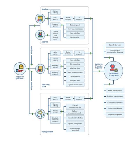 The comprehensive guide to help desk software - ManageEngine