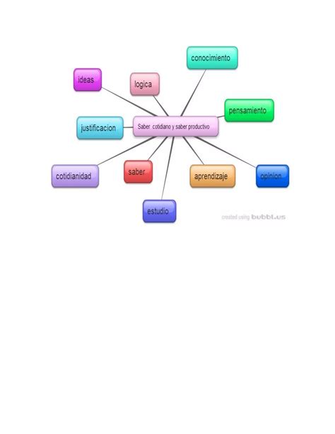 Lluvia De Ideas Y Mapa Conceptual PDF