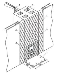 Огнеупорные материалы для печей (каминов) и отделки стен вокруг