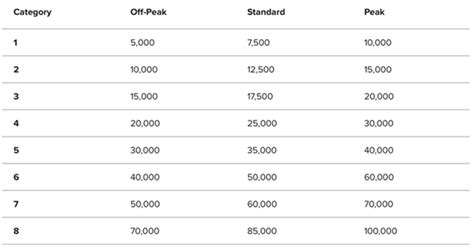 2021 Marriott Category Changes Buoyed Not Bonvoy D