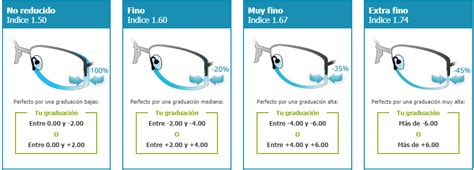 Niveles De Aumento En Lentes Atelier Yuwa Ciao Jp