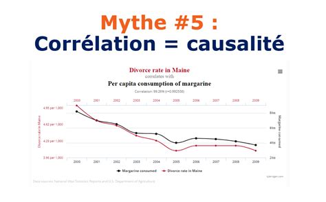 Mythe Corr Lation Causalit Vs Analytics