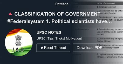 Classification Of Government Federalsystem Political Scientists