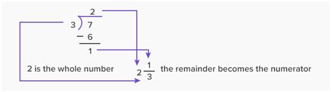 What are Mixed Numbers? - Definition, Facts & Example