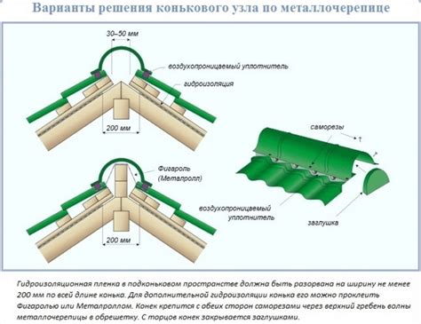 Конёк на крышу своими руками: разбор технологии монтажа - Дом Дока