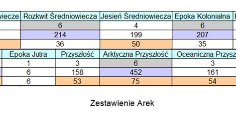 FoE Poradnik Zasadnik Wytycznik Zestawienia 1