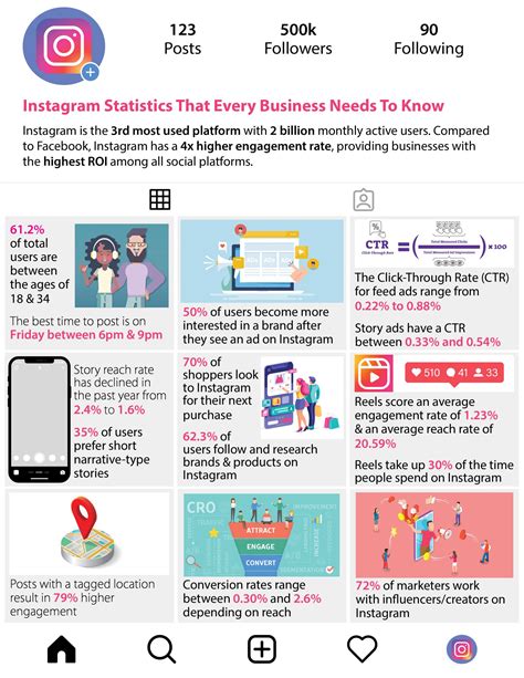 Instagram Statistics Every Business Needs To Know - LMS Solutions Inc