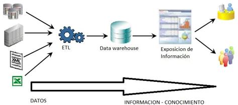 Arquitectura De SoluciÓn De Inteligencia De Negocio Download Scientific Diagram