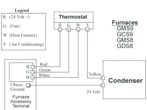 Wiring A Thermostat To A Furnace