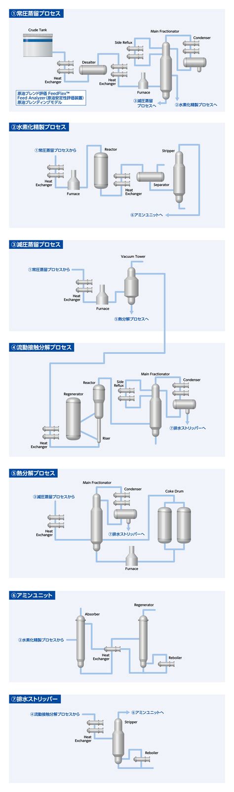 katayama nalco