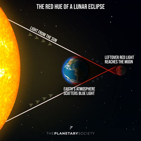 A rare lunar eclipse will follow after is it a full moon tonight in florida 42