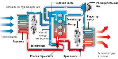 Промывка системы охлаждения двигателя в Минске, цена
