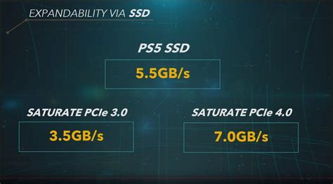 Sony подробно рассказала о PlayStation 5